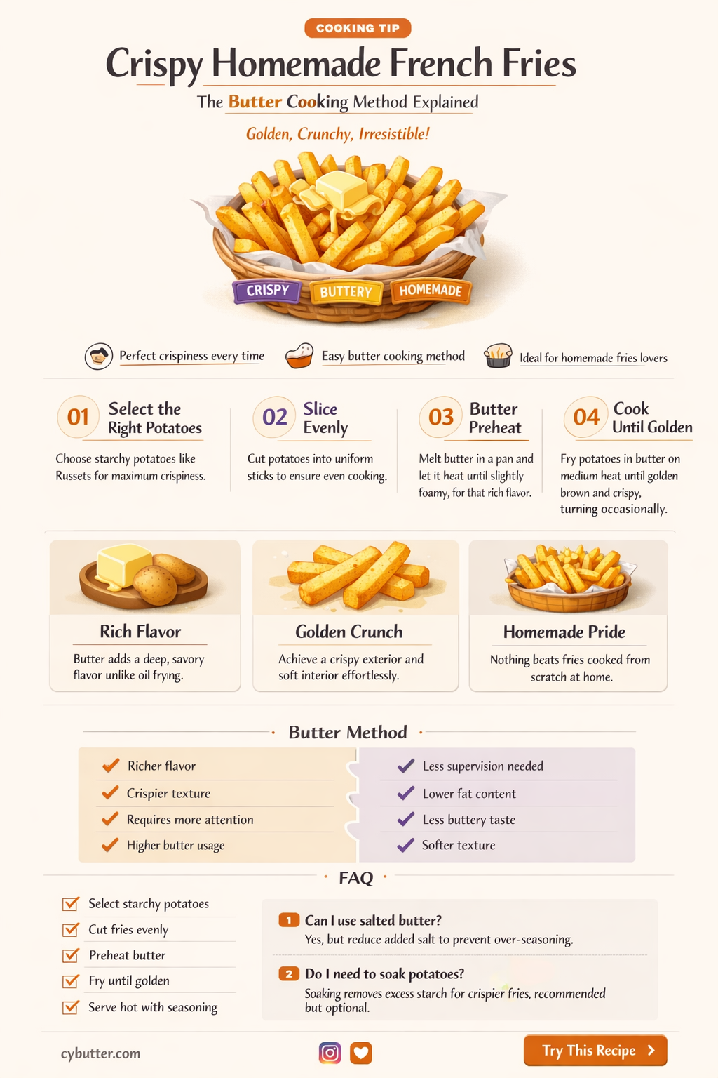 can i cook homemade french fries in butter