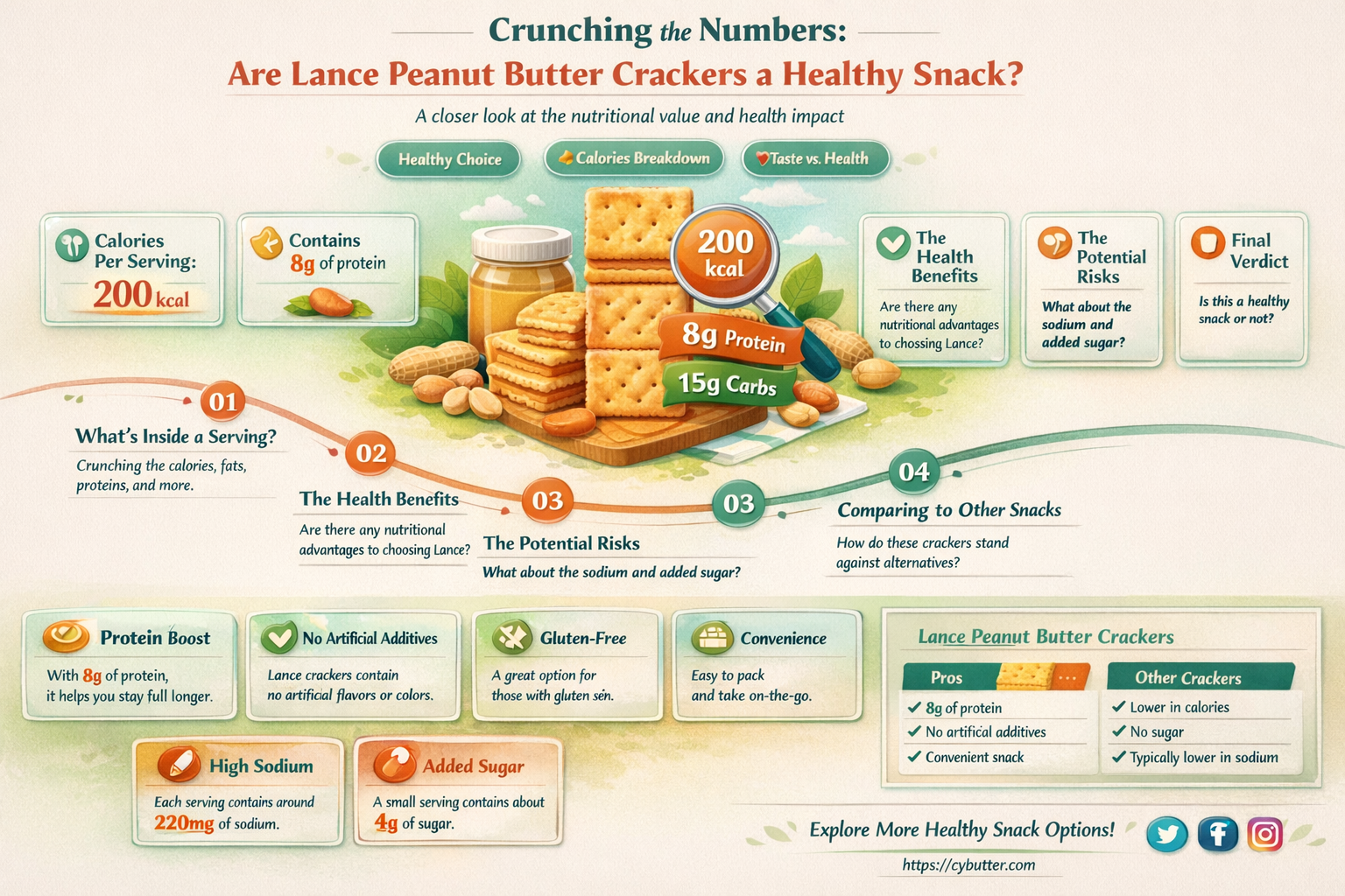 are lance peanut butter crackers healthy