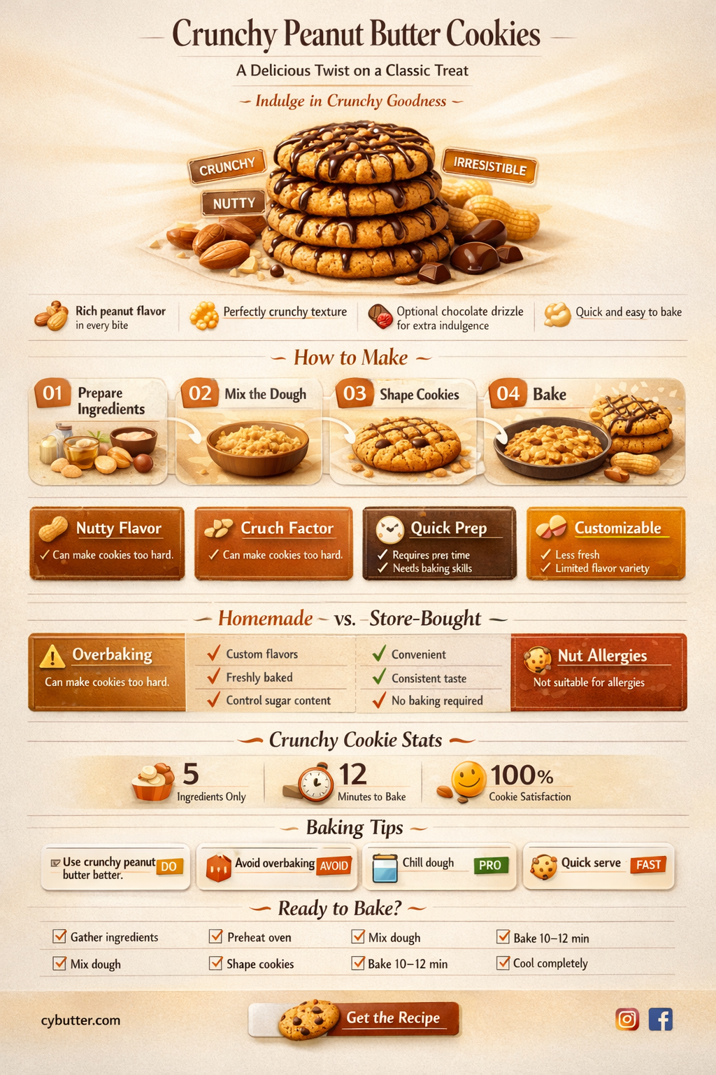 can you use crunchy peanut butter for cookies
