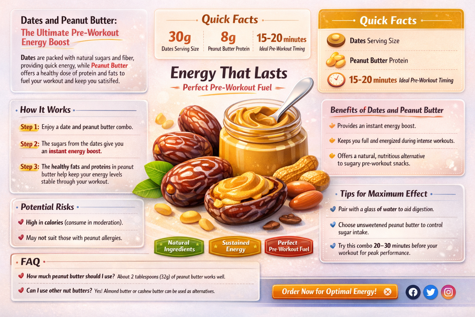 are dates and peanut butter a good pre workout snack