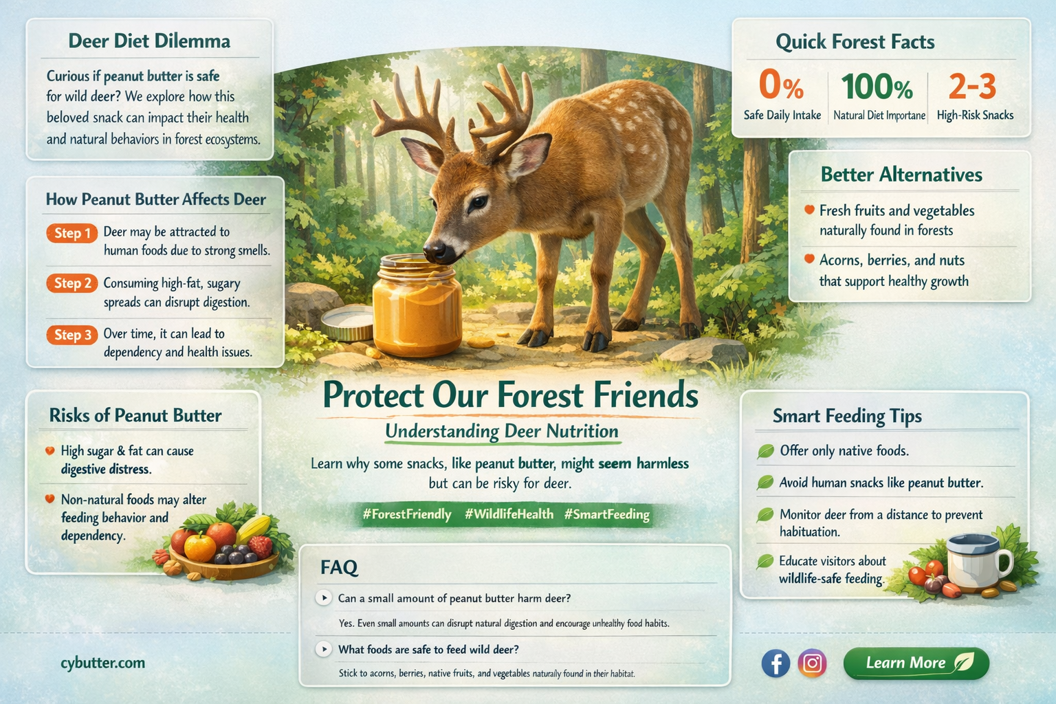 can deer eat peanut butter