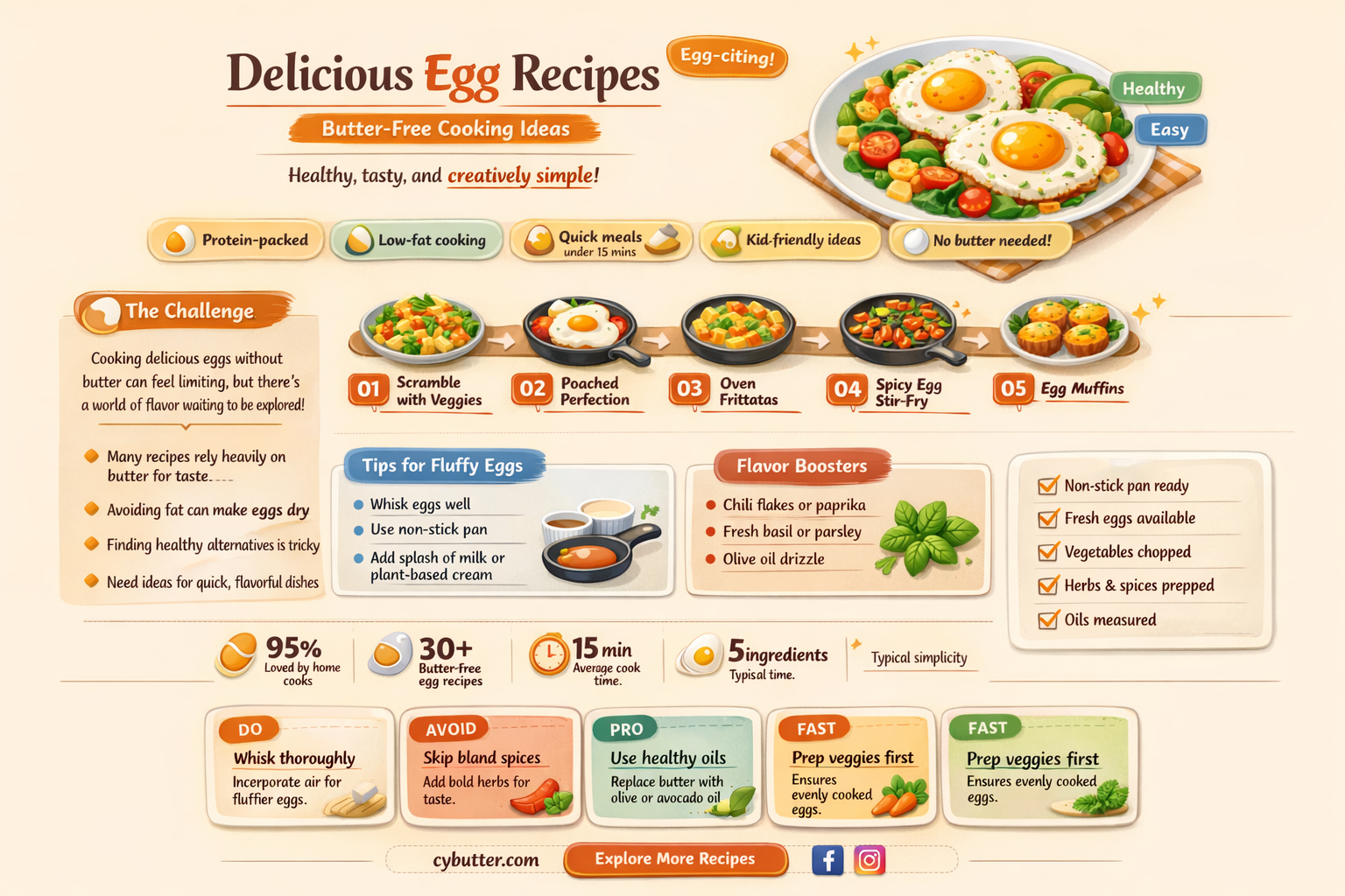 can you cook eggs without butter