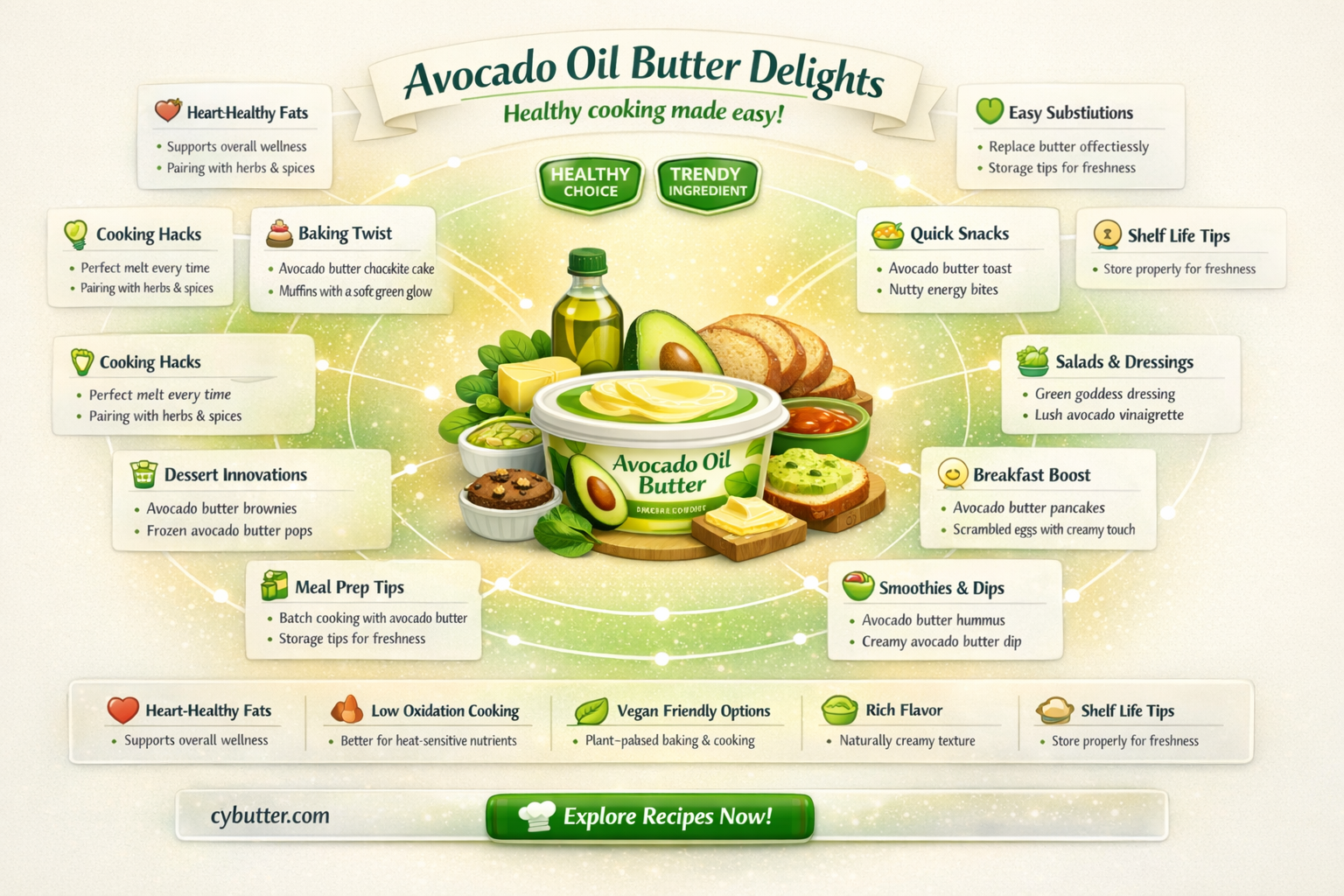 can you cook with avocado oil butter