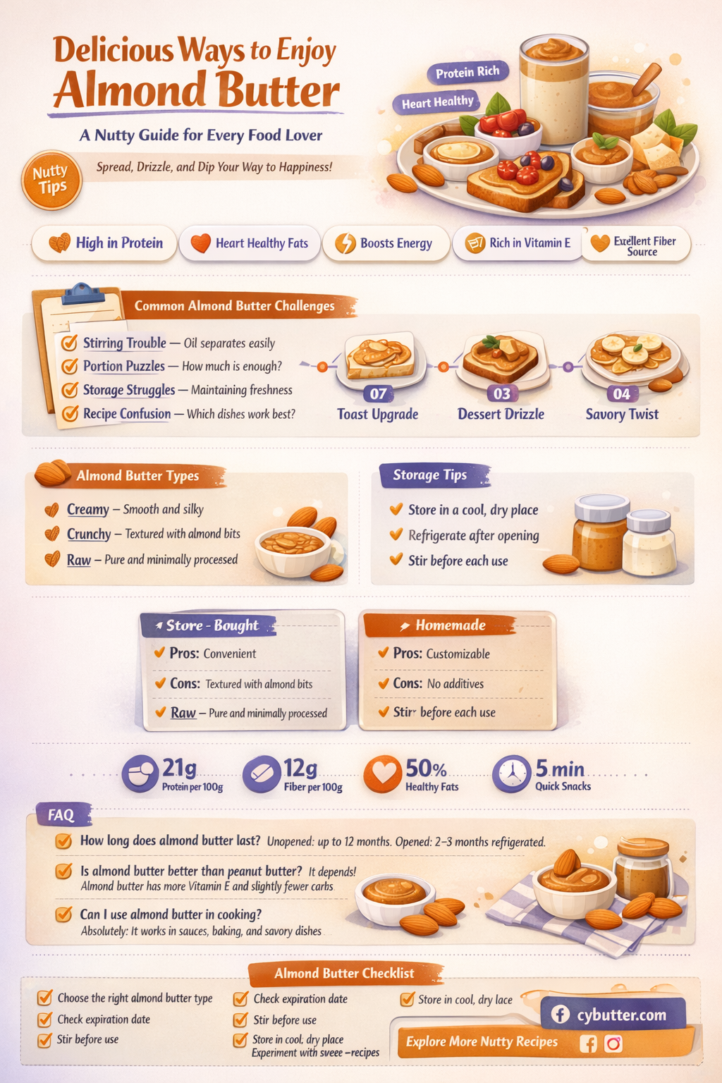 how do you eat almond butter