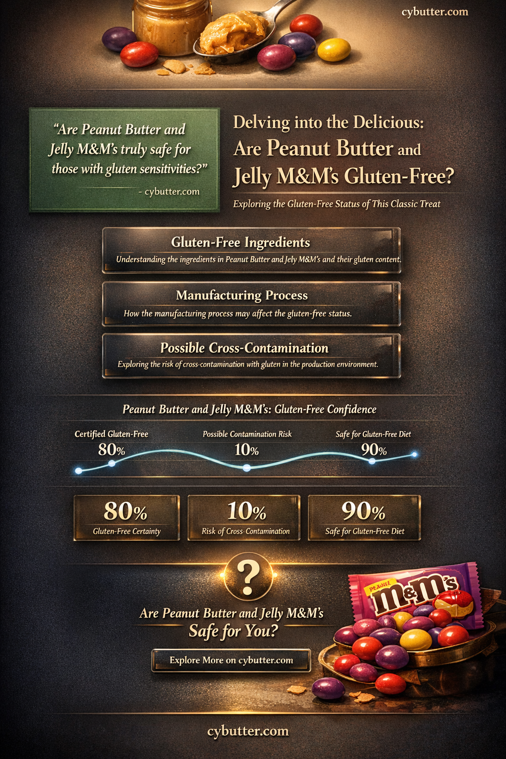 are peanut butter and jelly m&m