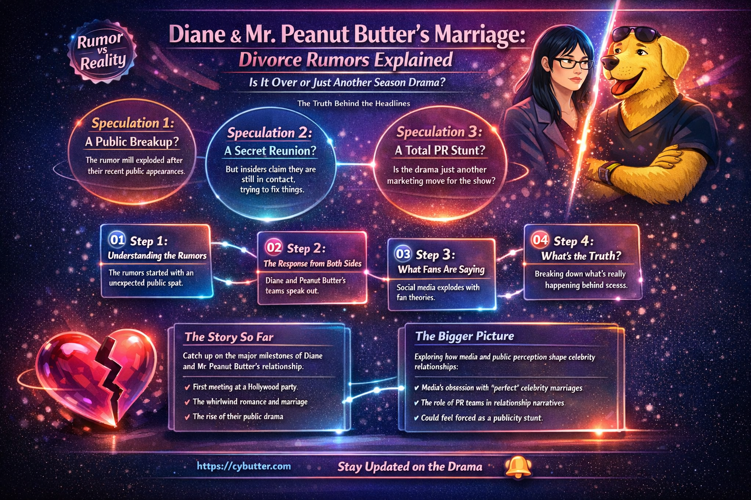 are diane and mr peanut butter getting divorced