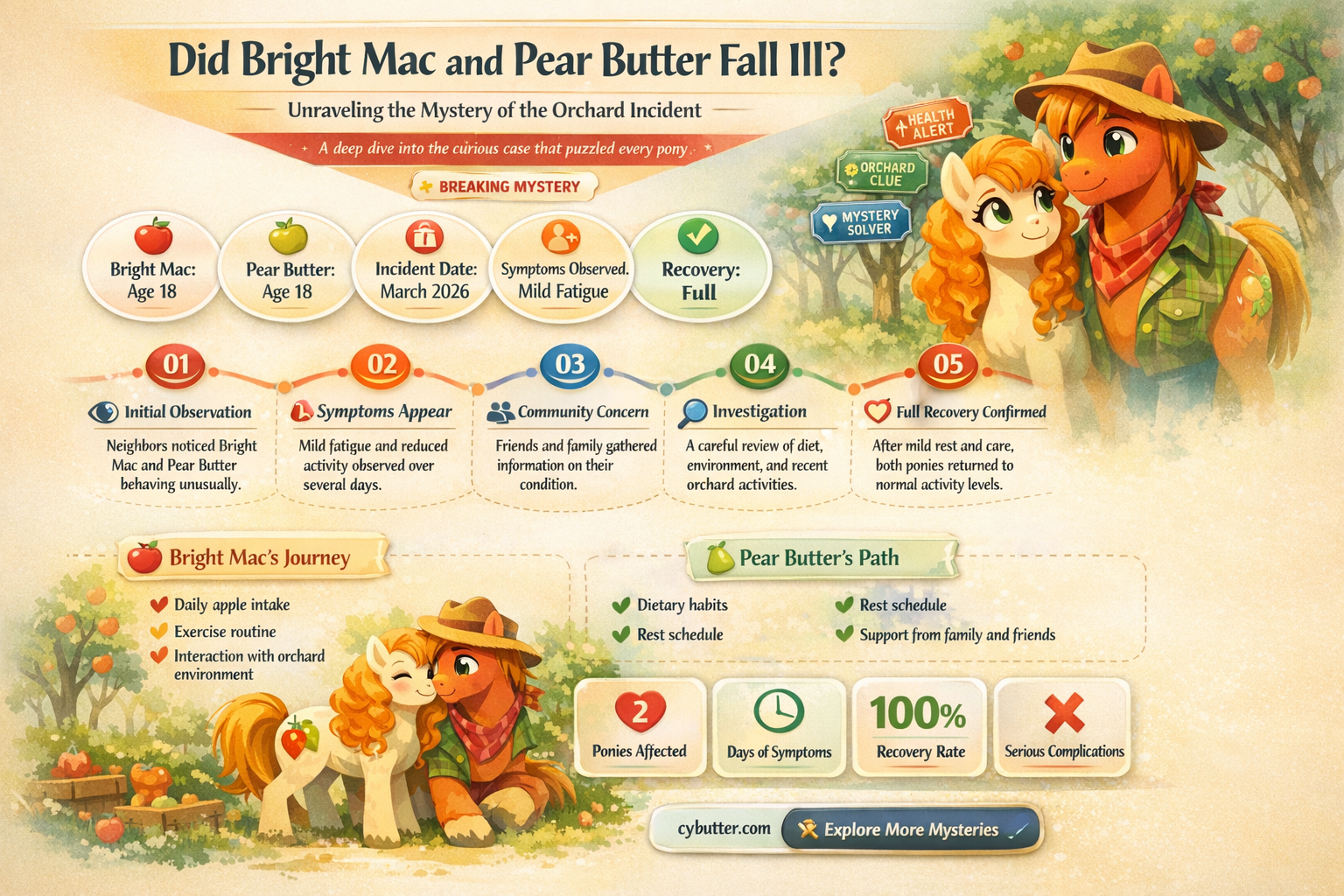 did bright mac ane pear butter get sick