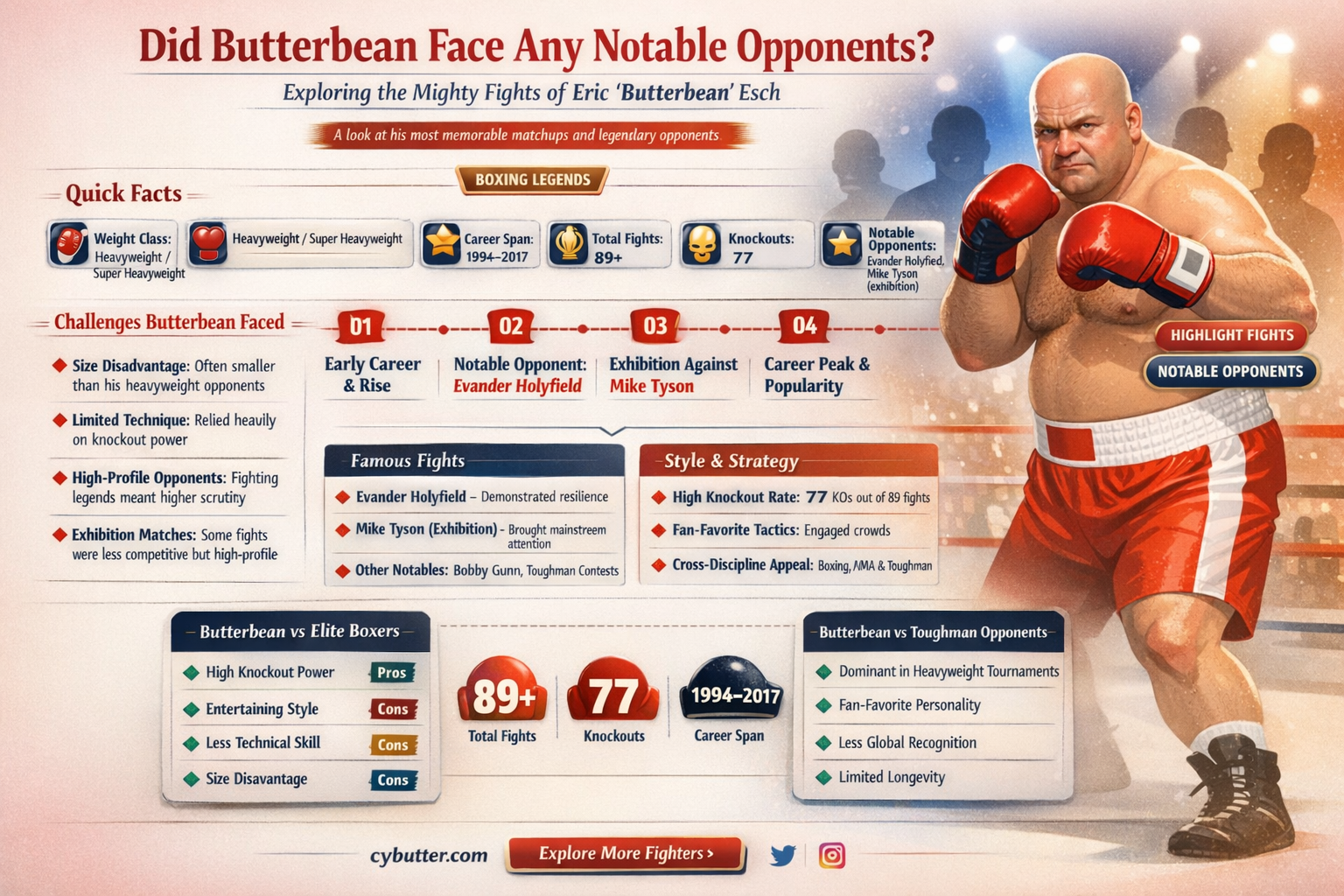 did butter bean fight anybody good
