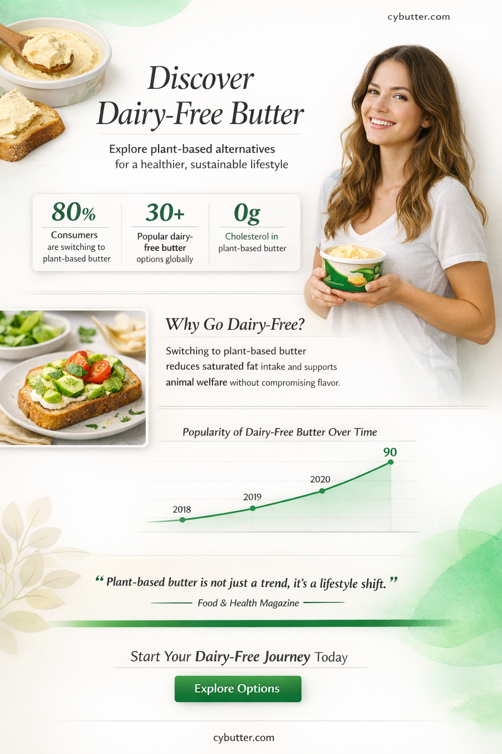 can you get dairy free butter