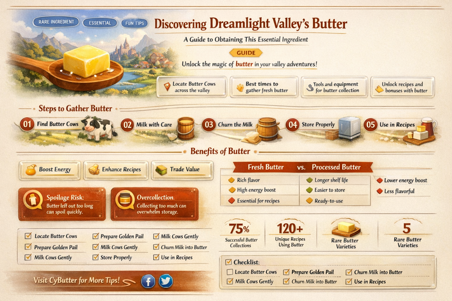 how do you get butter in dreamlight valley