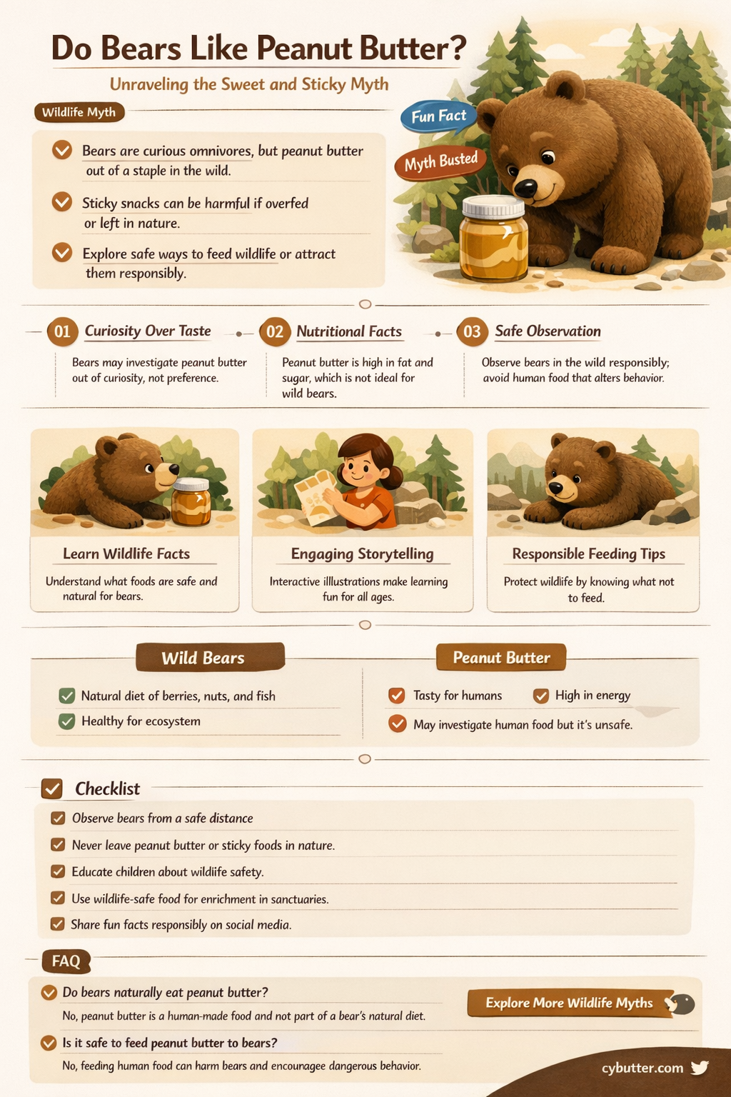 do bears like peanut butter