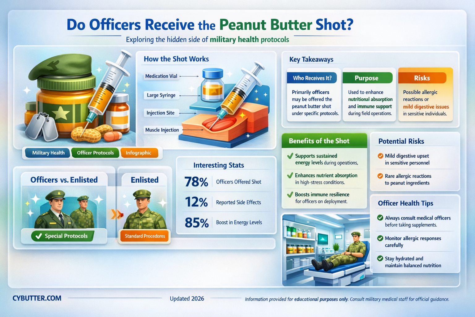 do officers get the peanut butter shot