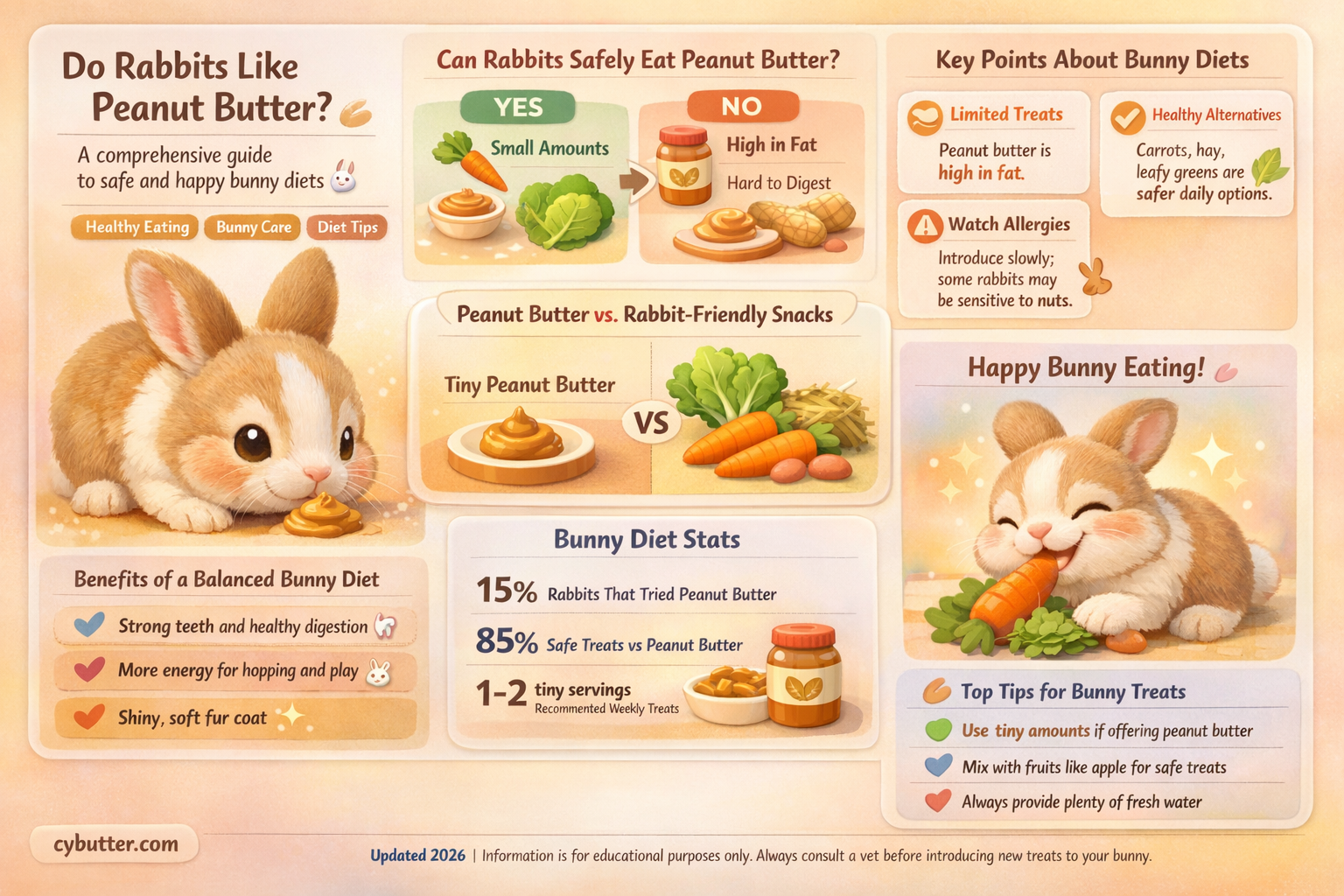 do rabbits like peanut butter