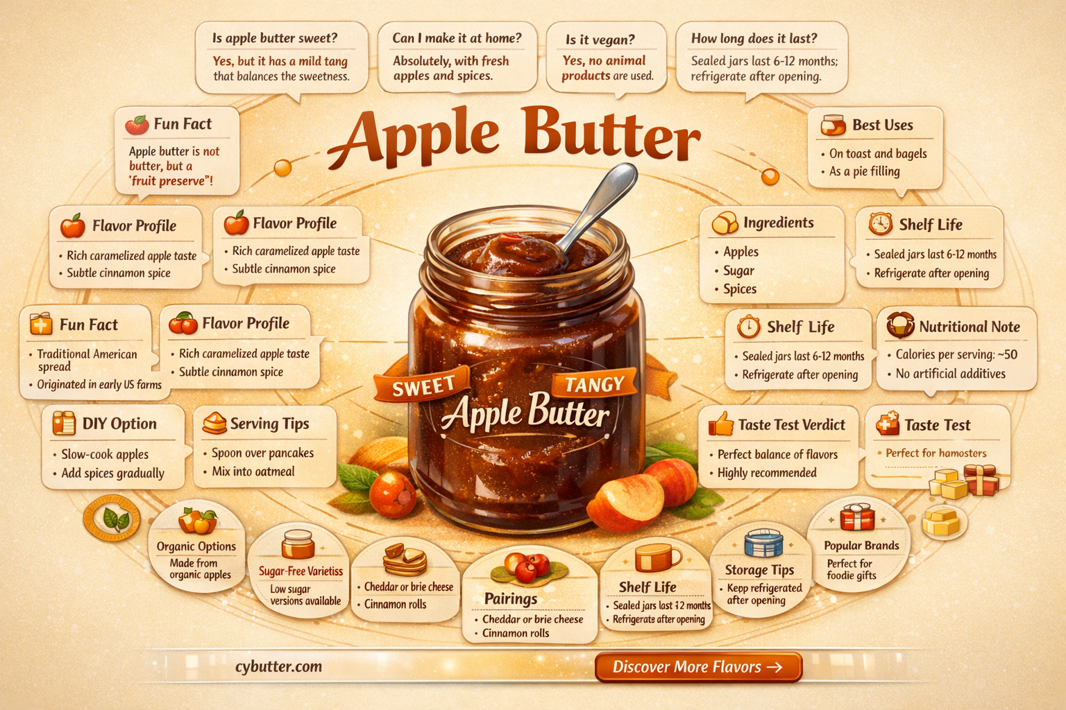 does apple butter taste good