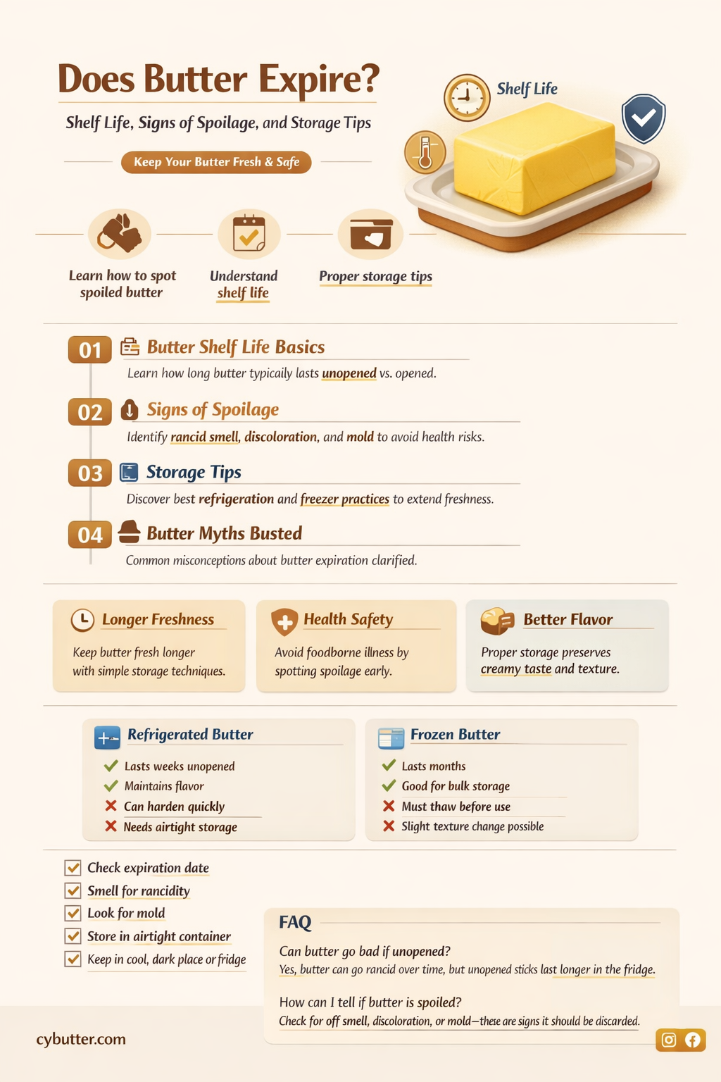 can butter get bad