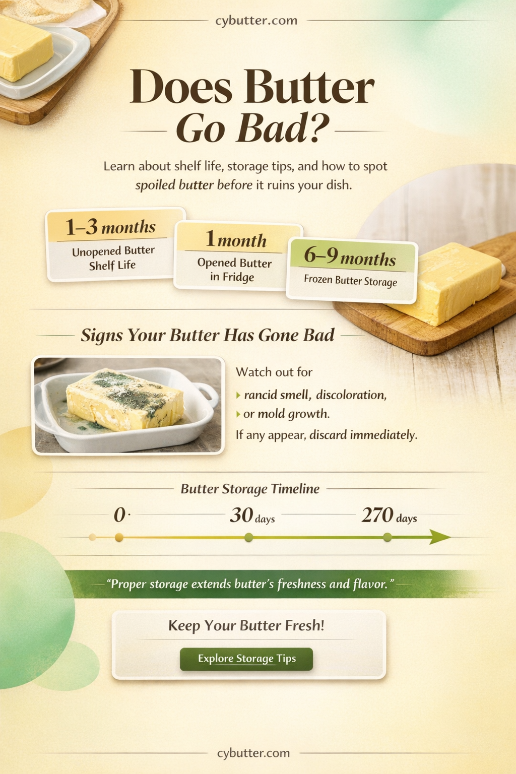 can butter get spoiled