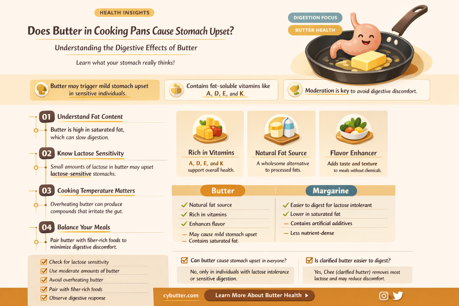 can butter in cooking pan upset stomach