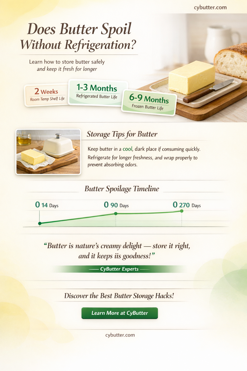 do butter get spoiled if not refrigerated