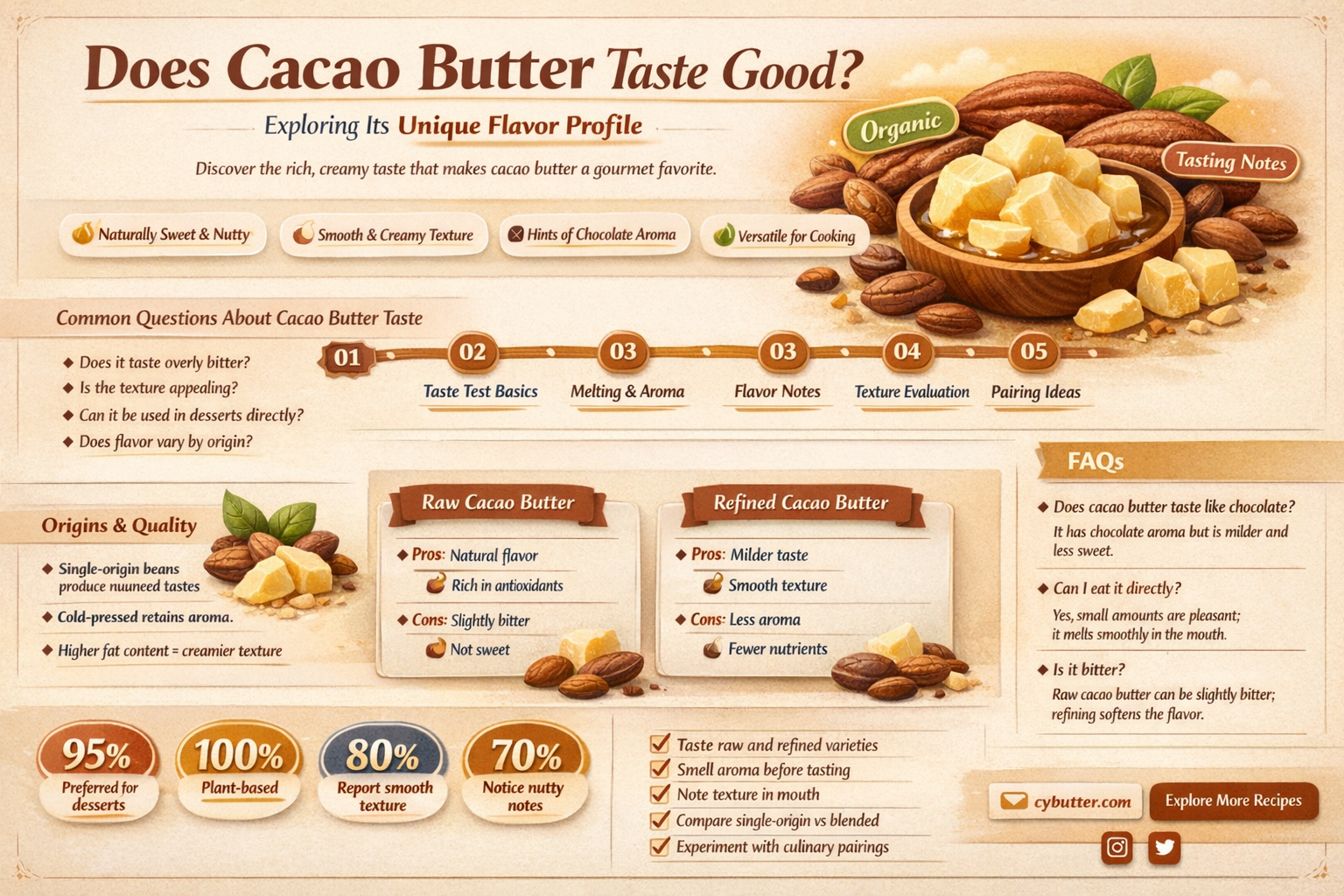 does cacao butter taste good