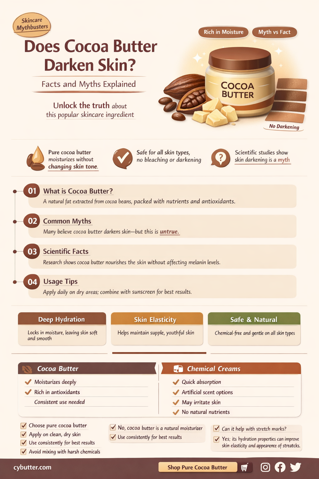 can cocoa butter darken skin