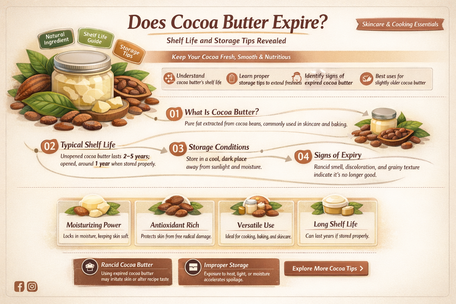 does cocoa butter get old