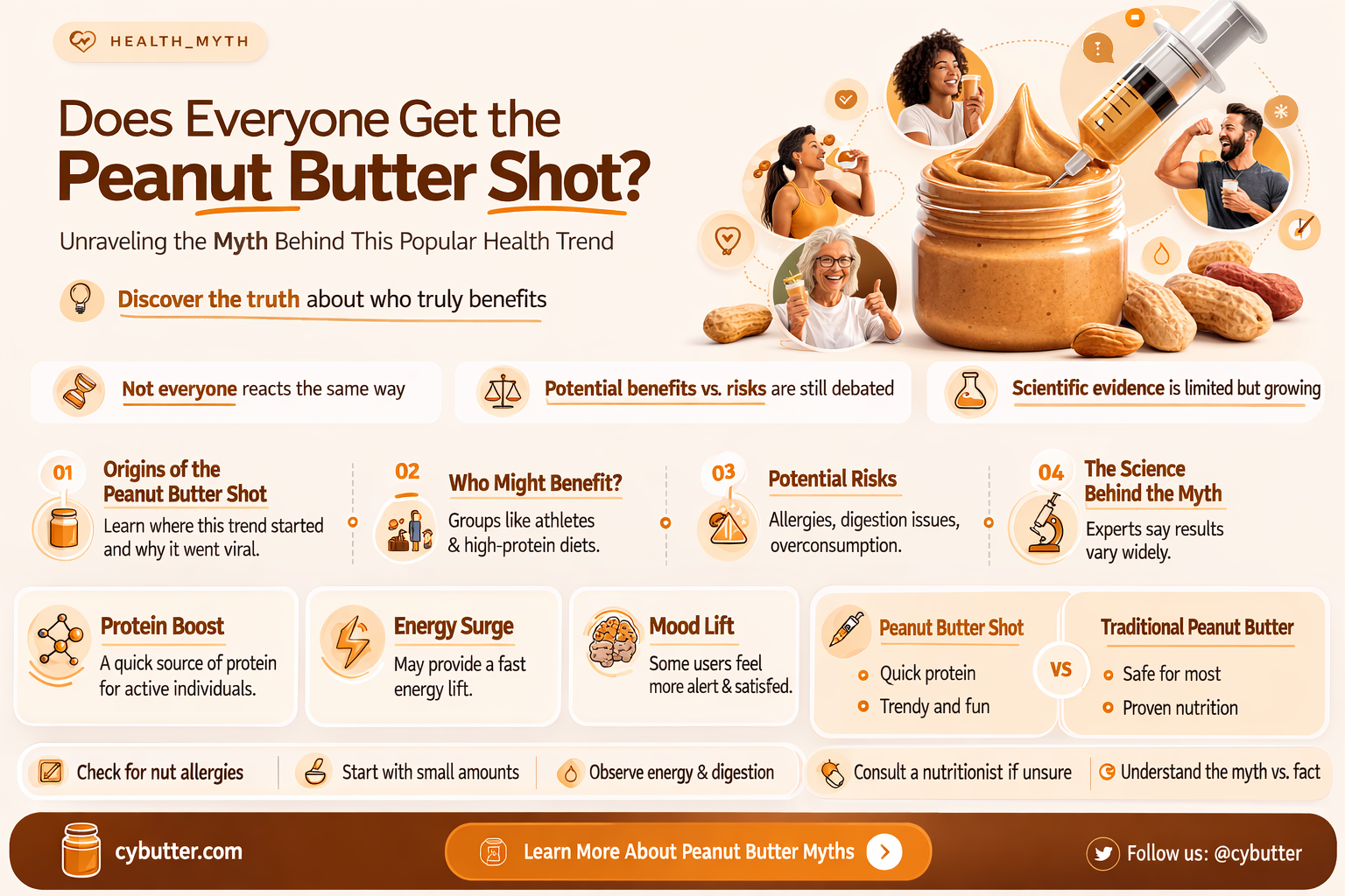 does everyone get the peanut butter shot