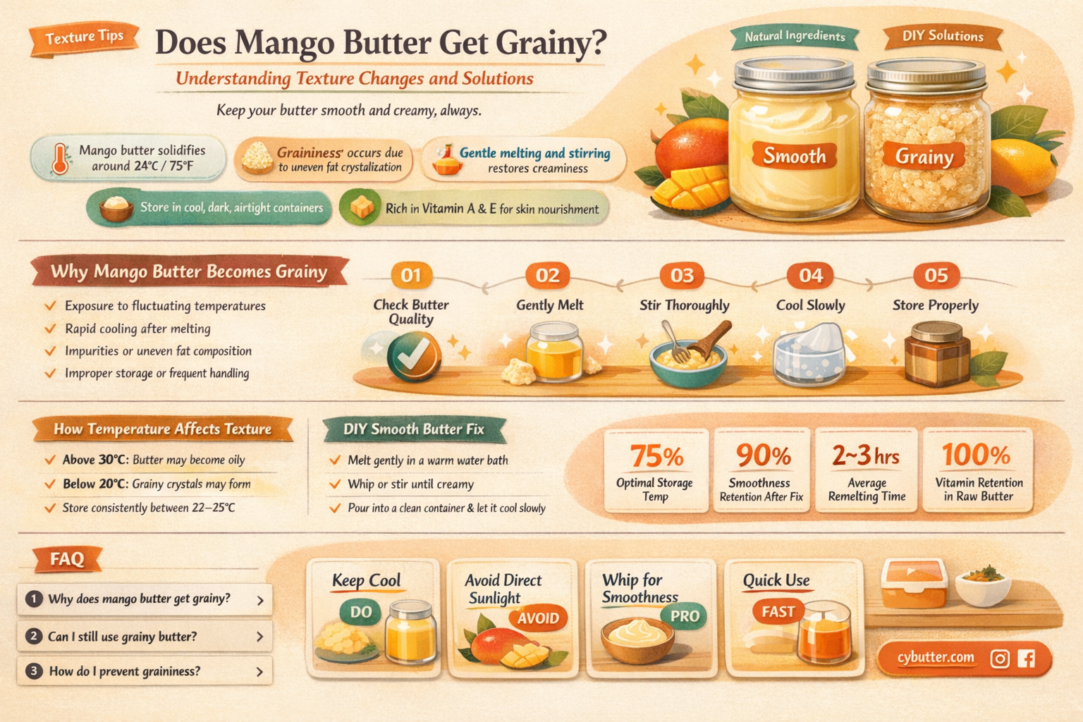 does mango butter get grainy