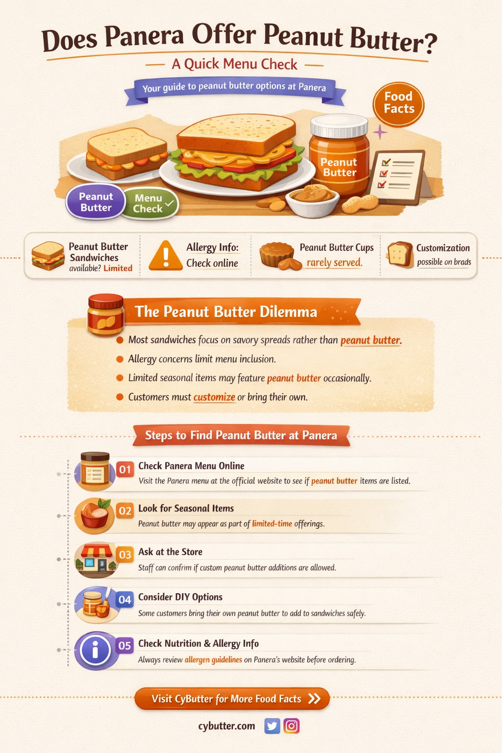 can you get peanut butter at panera