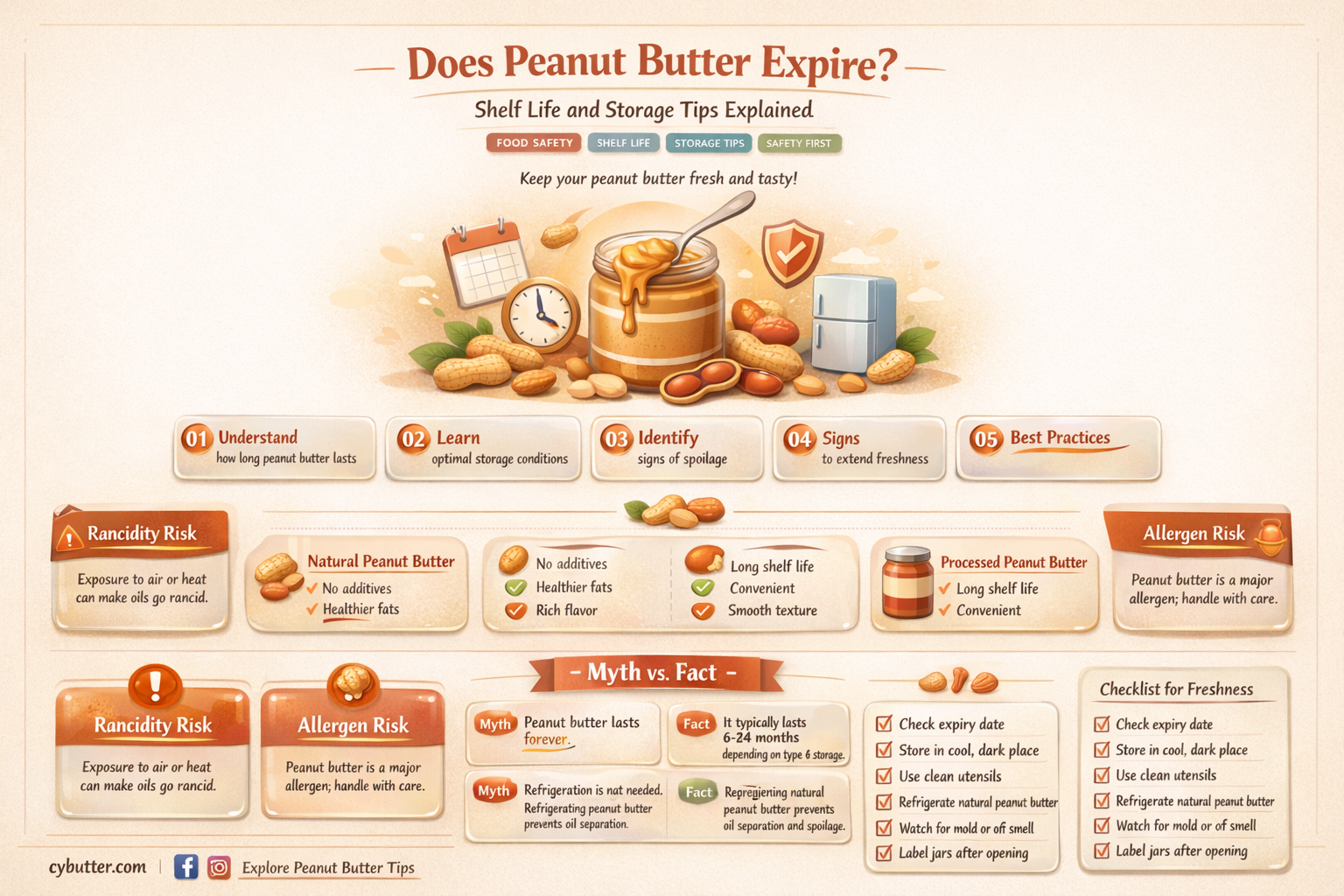 does peanut butter get old