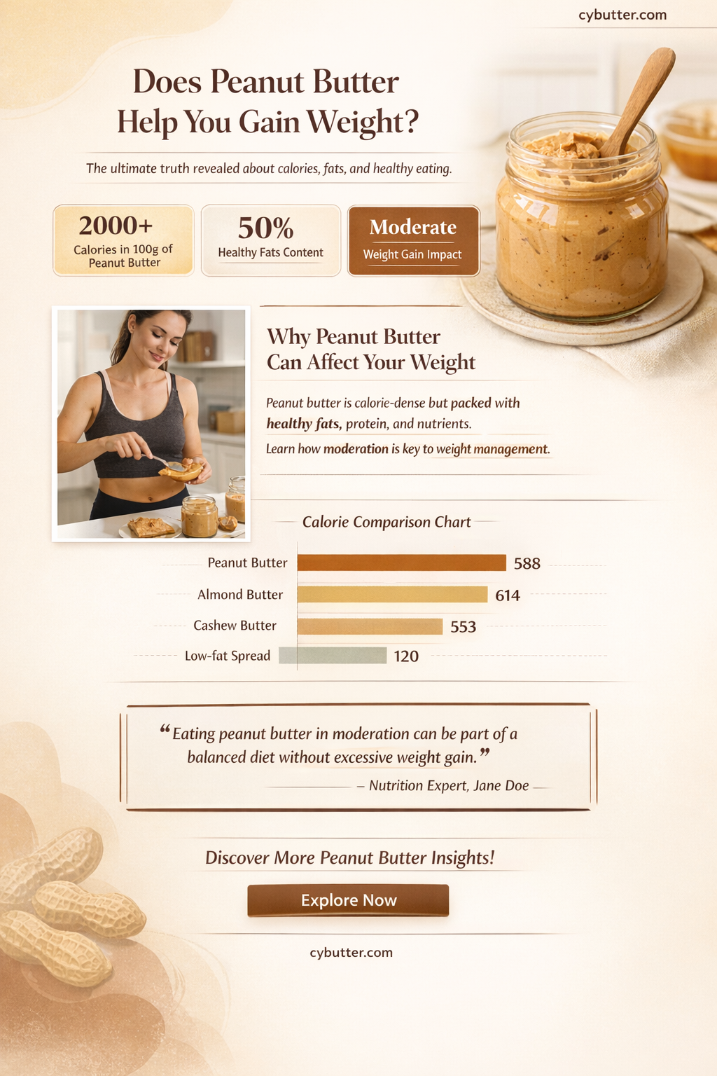 does peanut butter get you thick