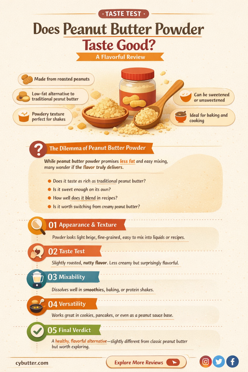 does peanut butter powder taste good