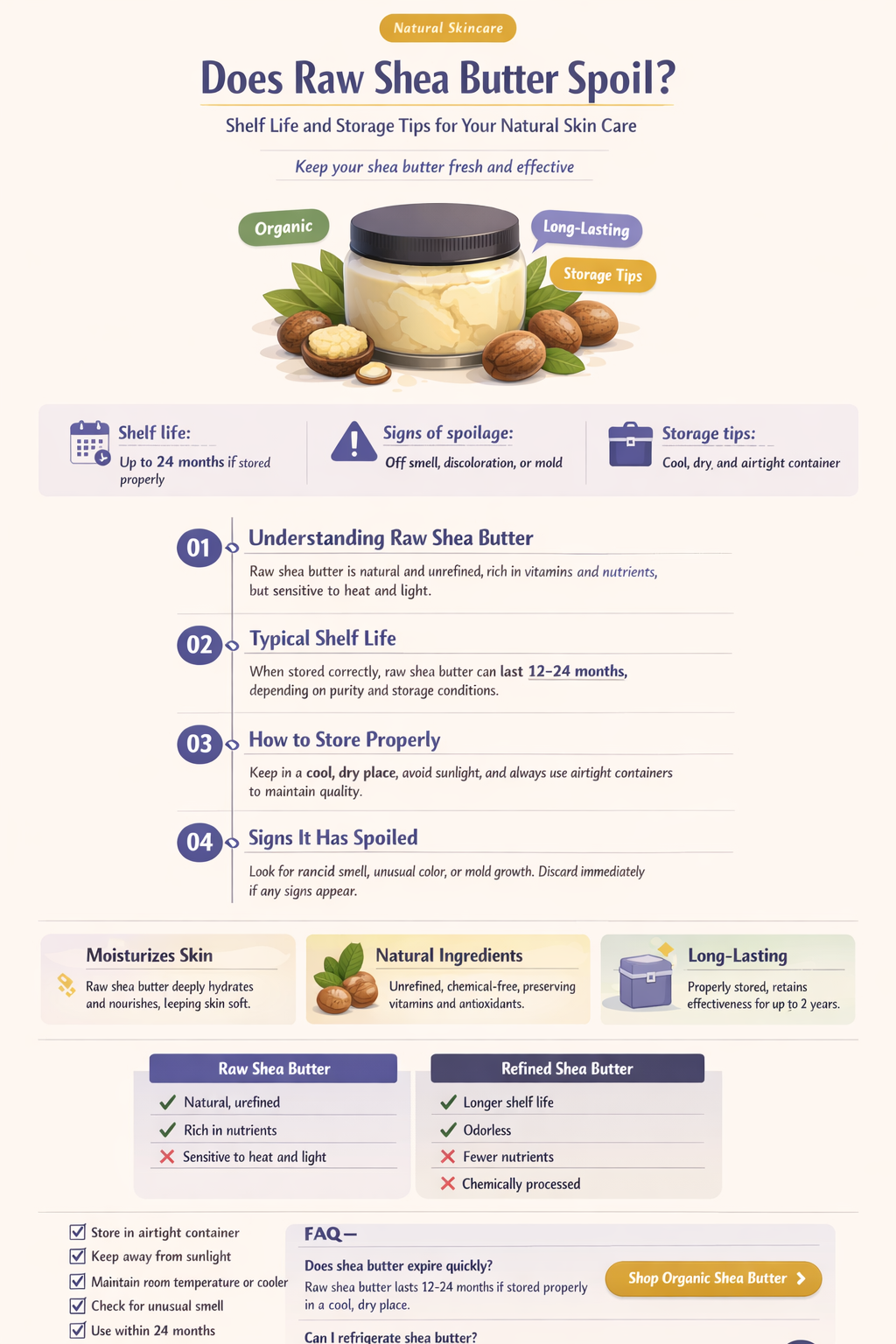 can raw shea butter go bad