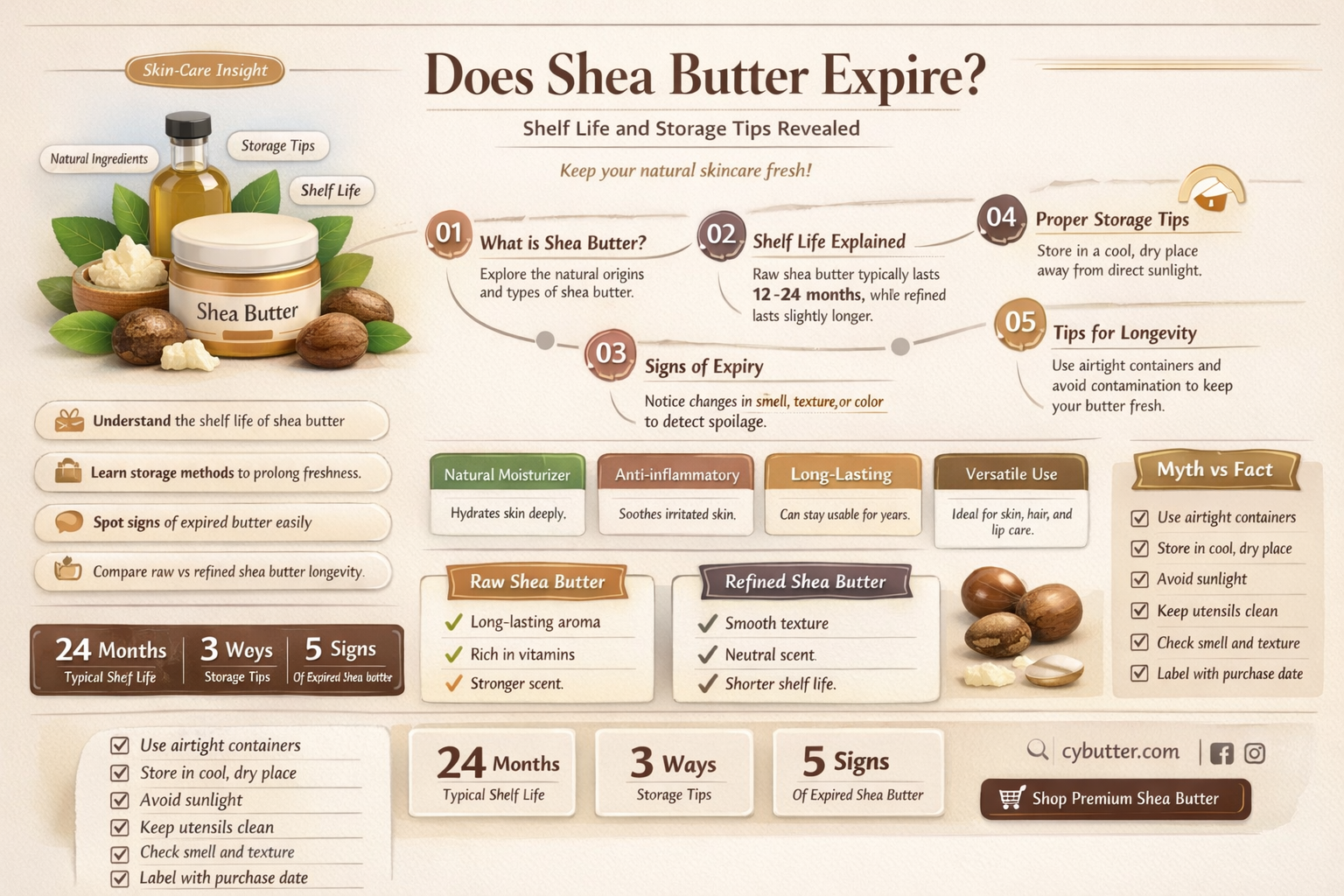 does shea butter get spoiled