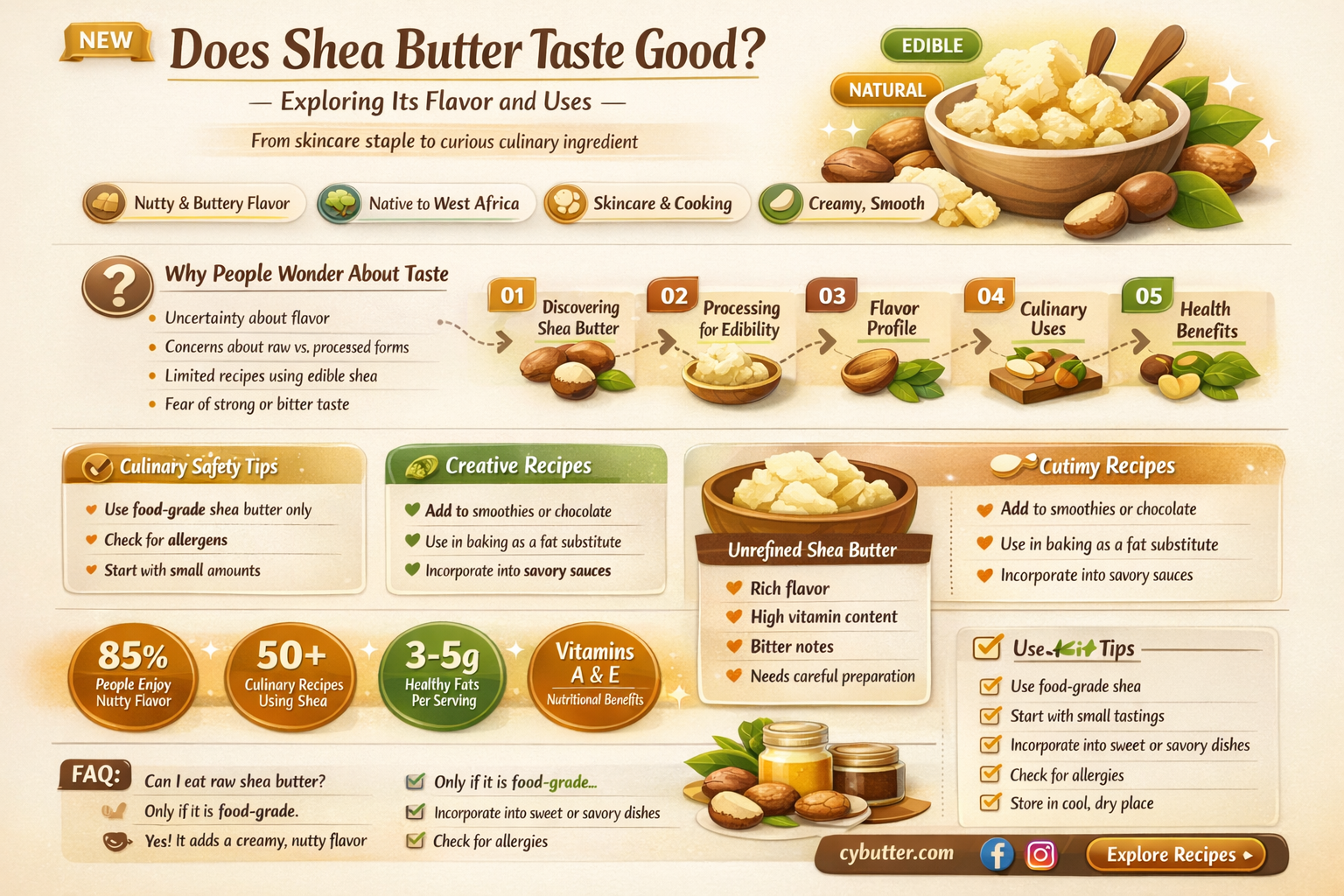 does shea butter taste good