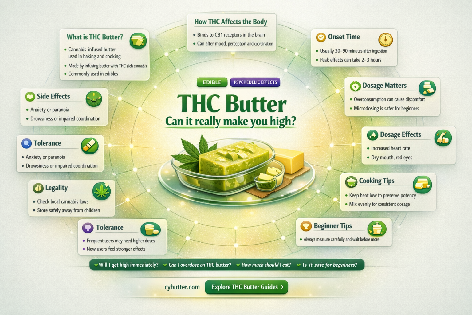 can thc butter get you high