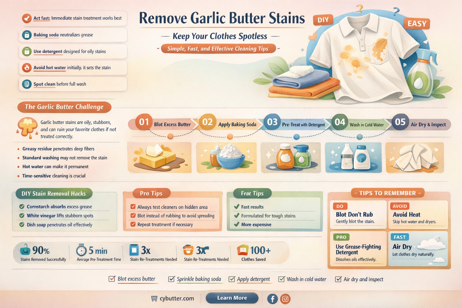 how do you get garlic butter out of clothes