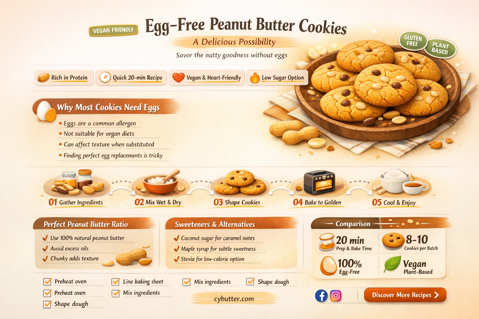 can you make peanut butter cookies without eggs