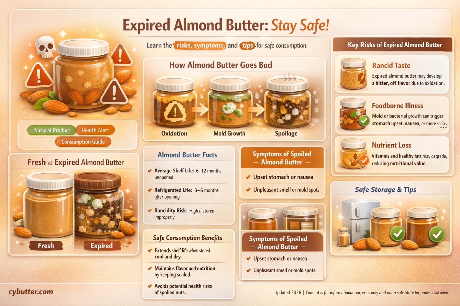 can you get sick expired almond butter