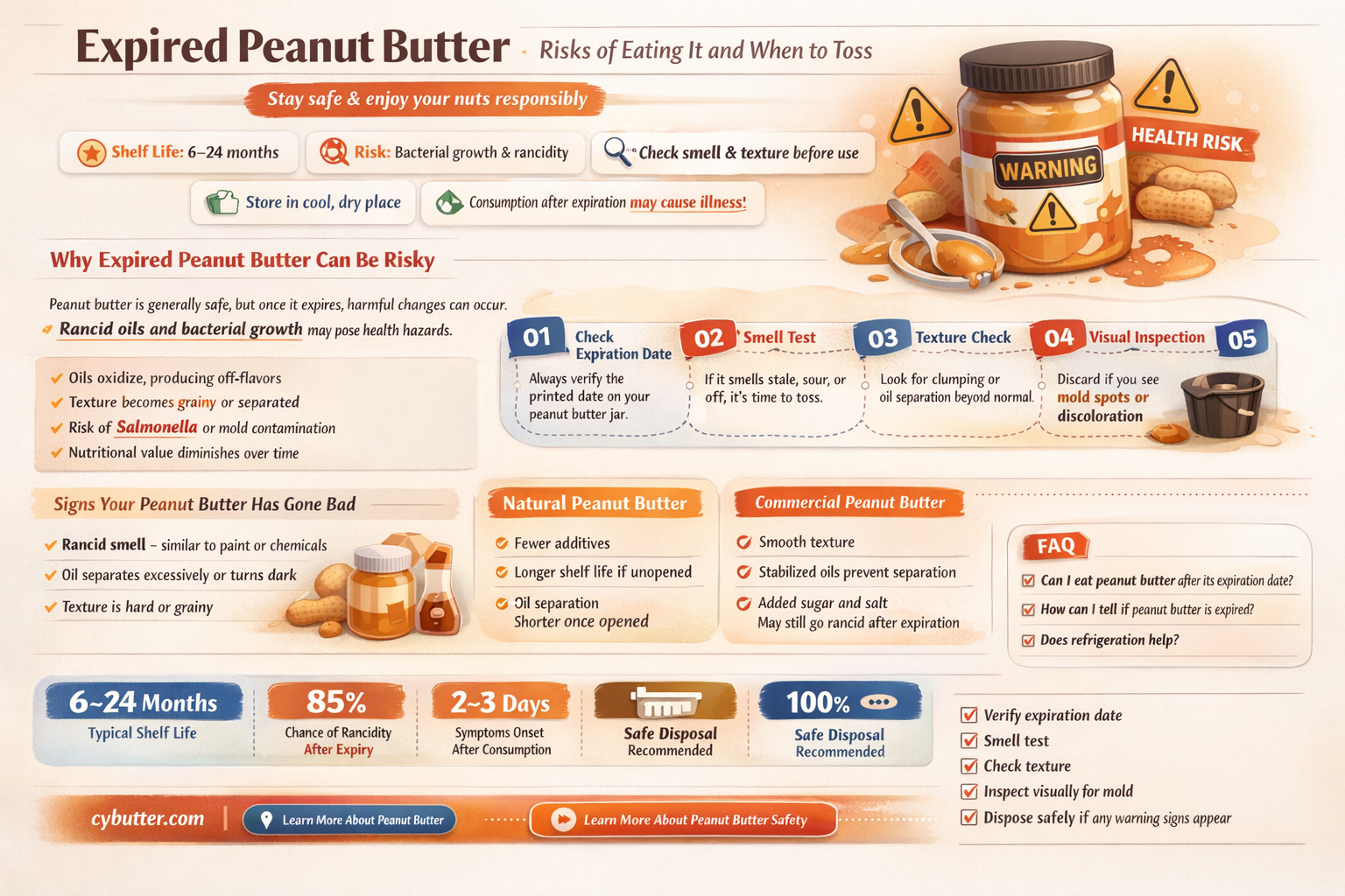 can i get sick from eating expired peanut butter