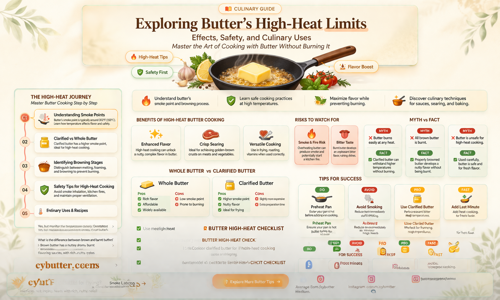how high can i heat butter get you