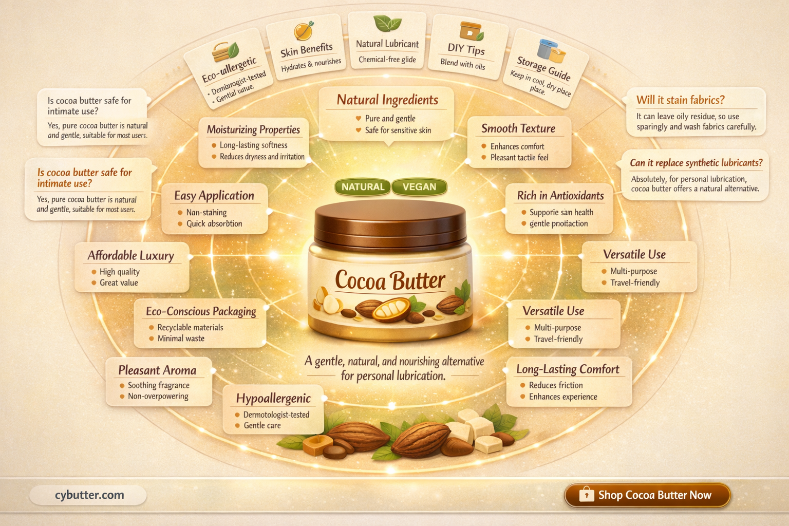 can you use cocoa butter as lube
