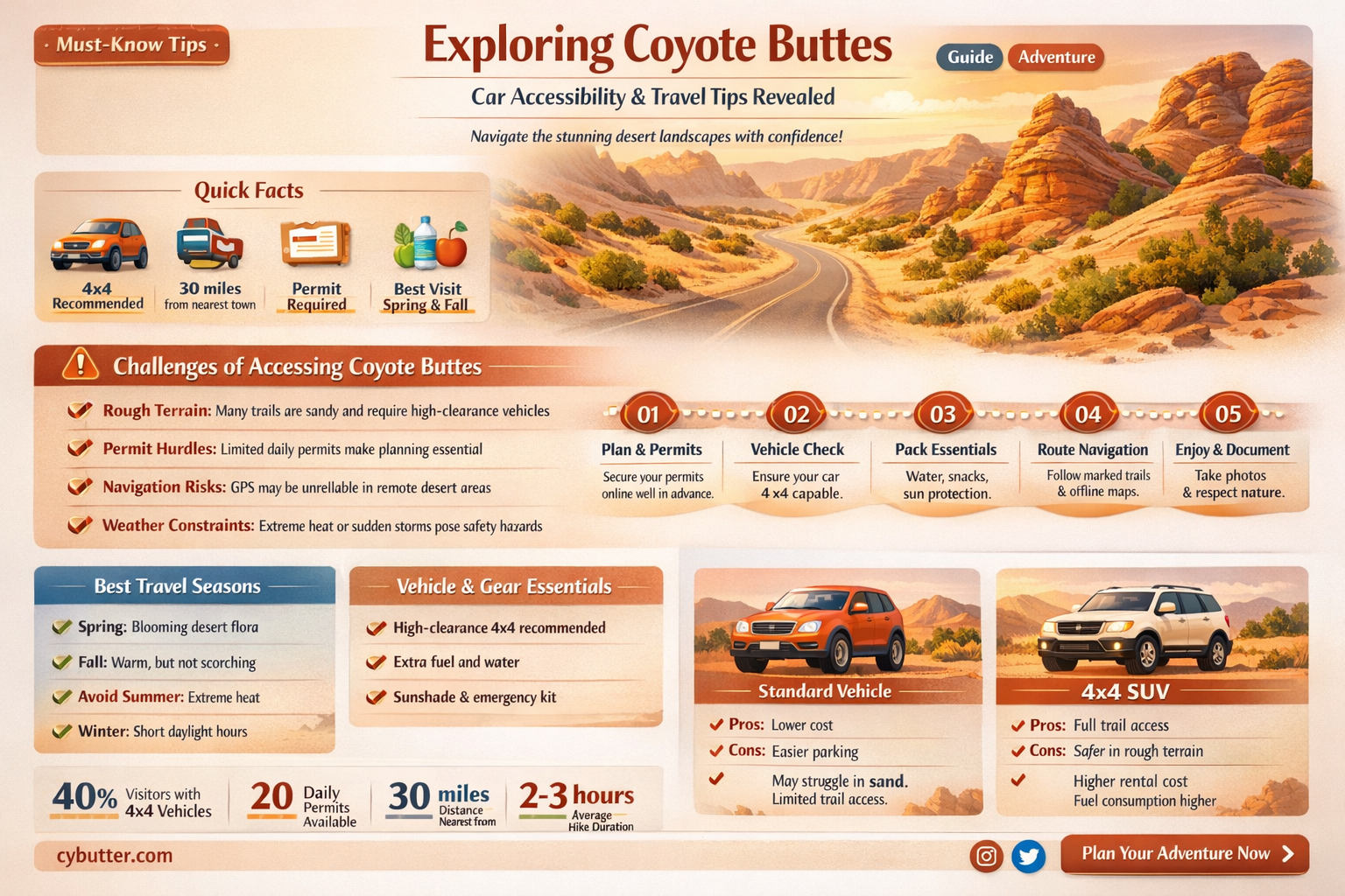 can you get to coyote buttes in a car