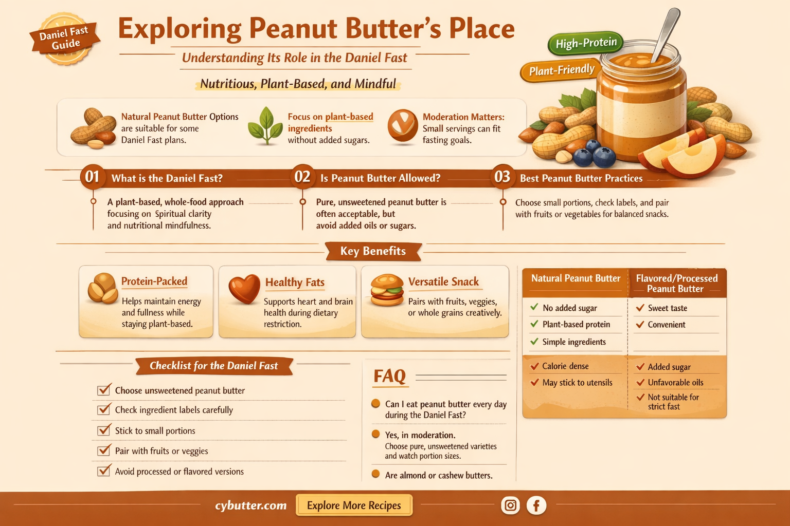 can i eat peanut butter on daniel fast