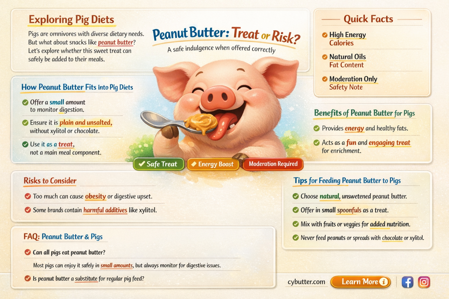can pigs eat peanut butter