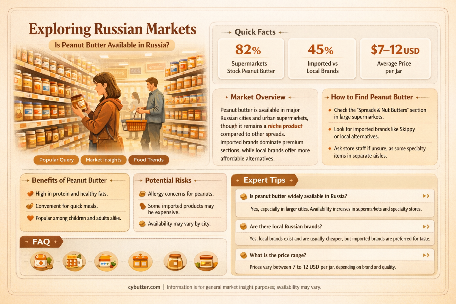can you get peanut butter in russia