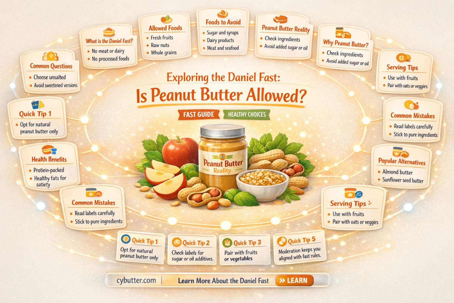 can you have peanut butter on daniel fast