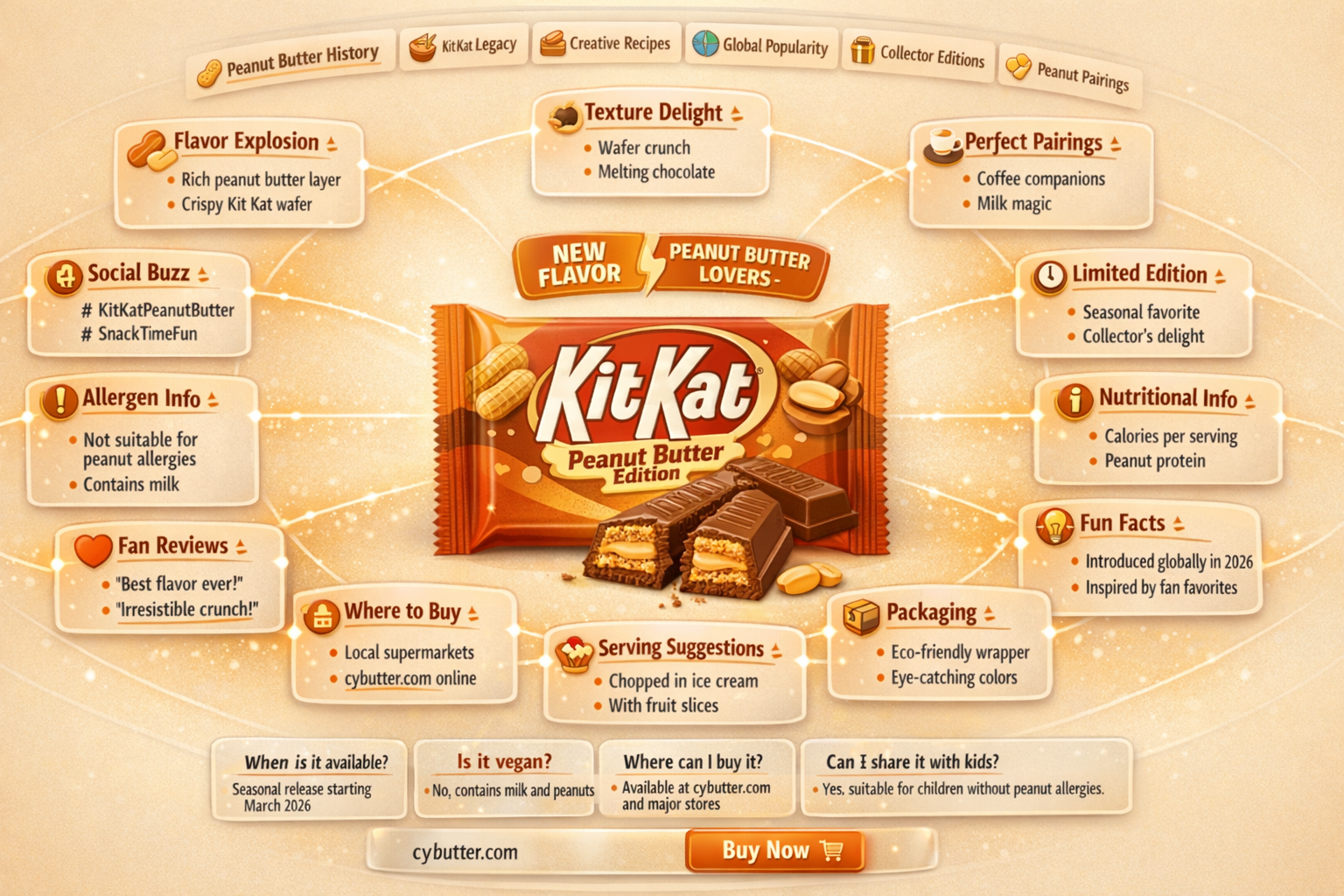 do kit kat have peanut butter
