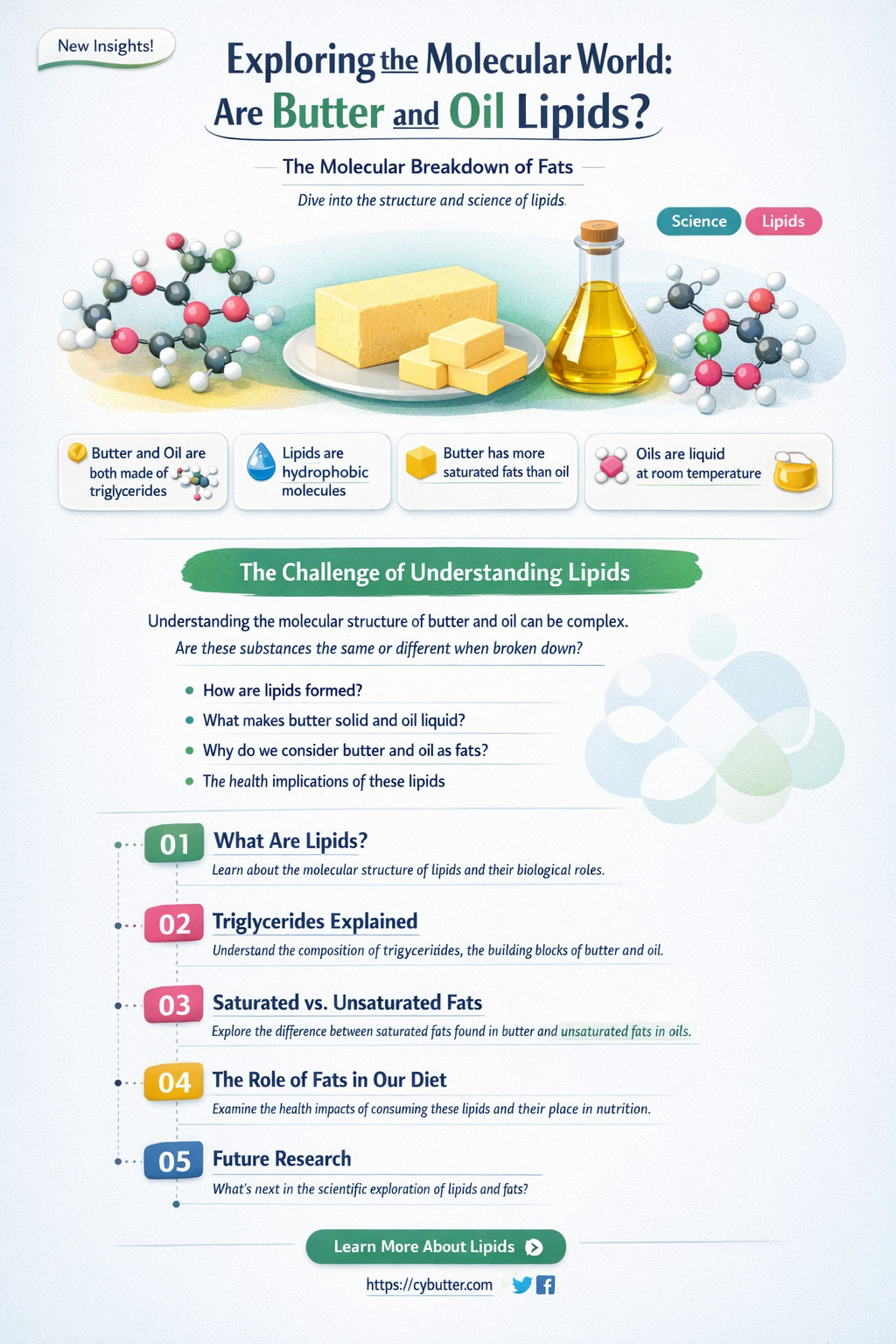 are butter and oil lipids