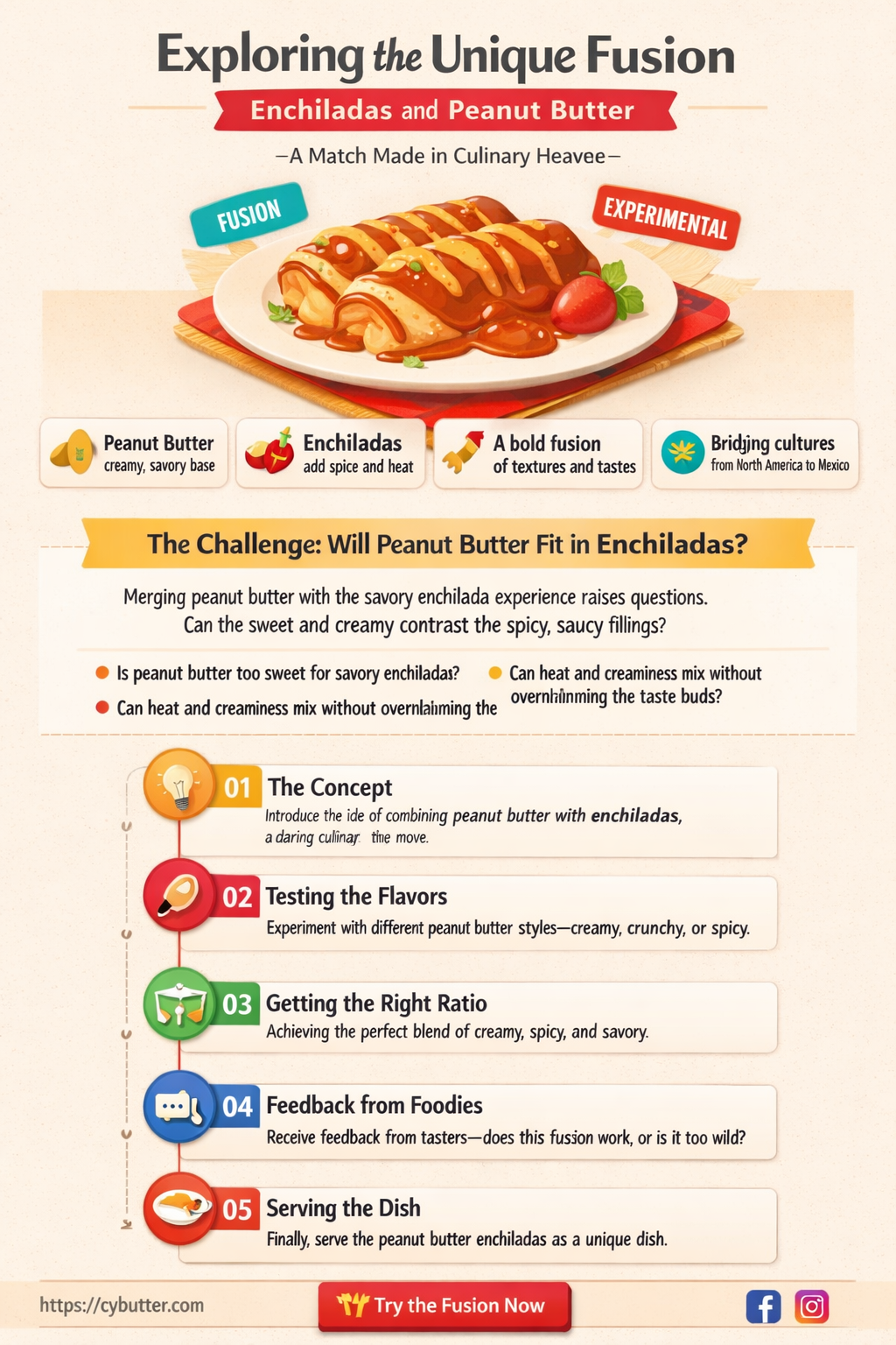 are enchiladas cooked with peanut butter