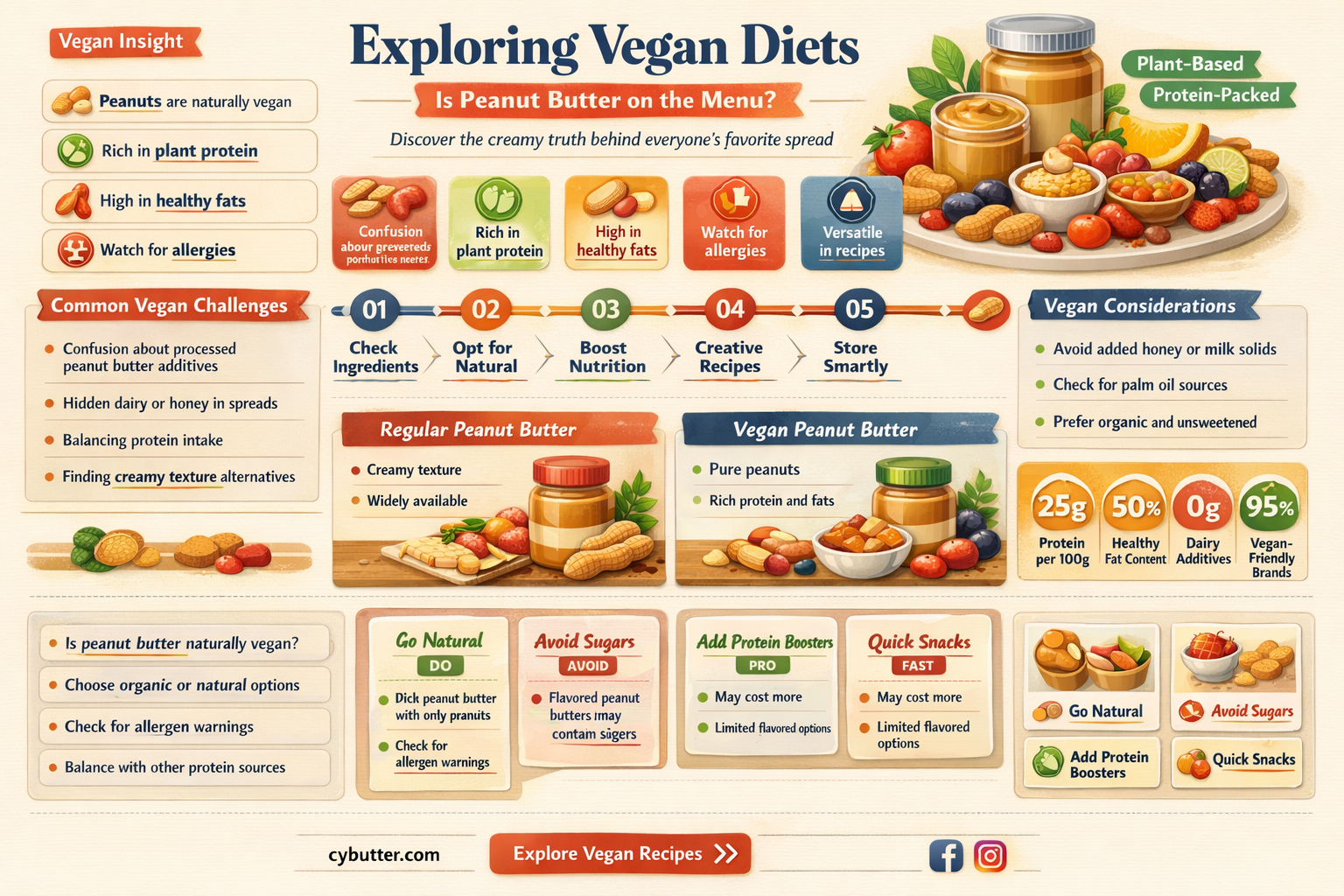 do vegans eat peanut butter